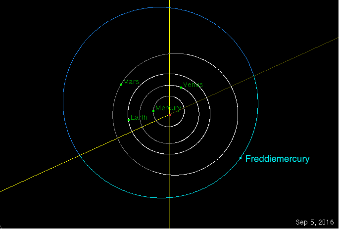 Freddie-jpl-orbit-diagram_2016